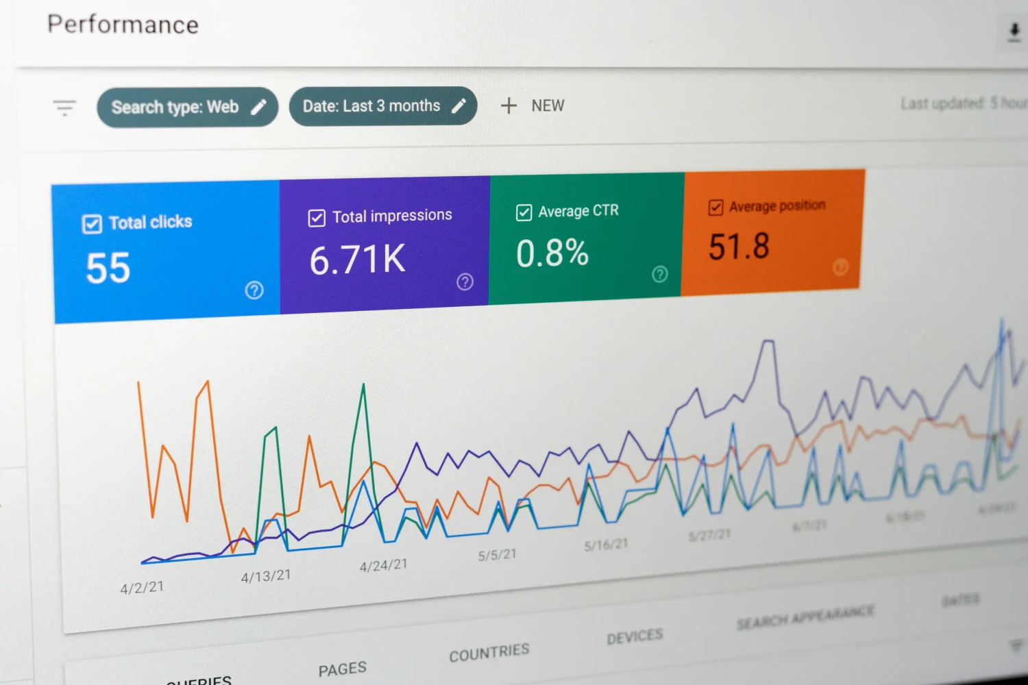 Obtenir plus de propsects, de clients, de vents grâce aux techniques d'acquisition.